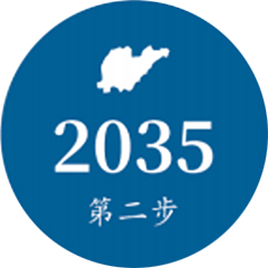 2035年