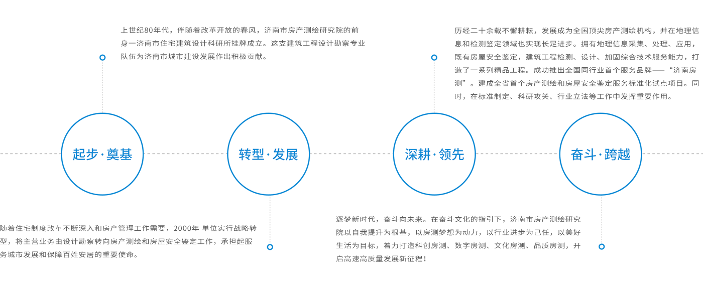 发展历程