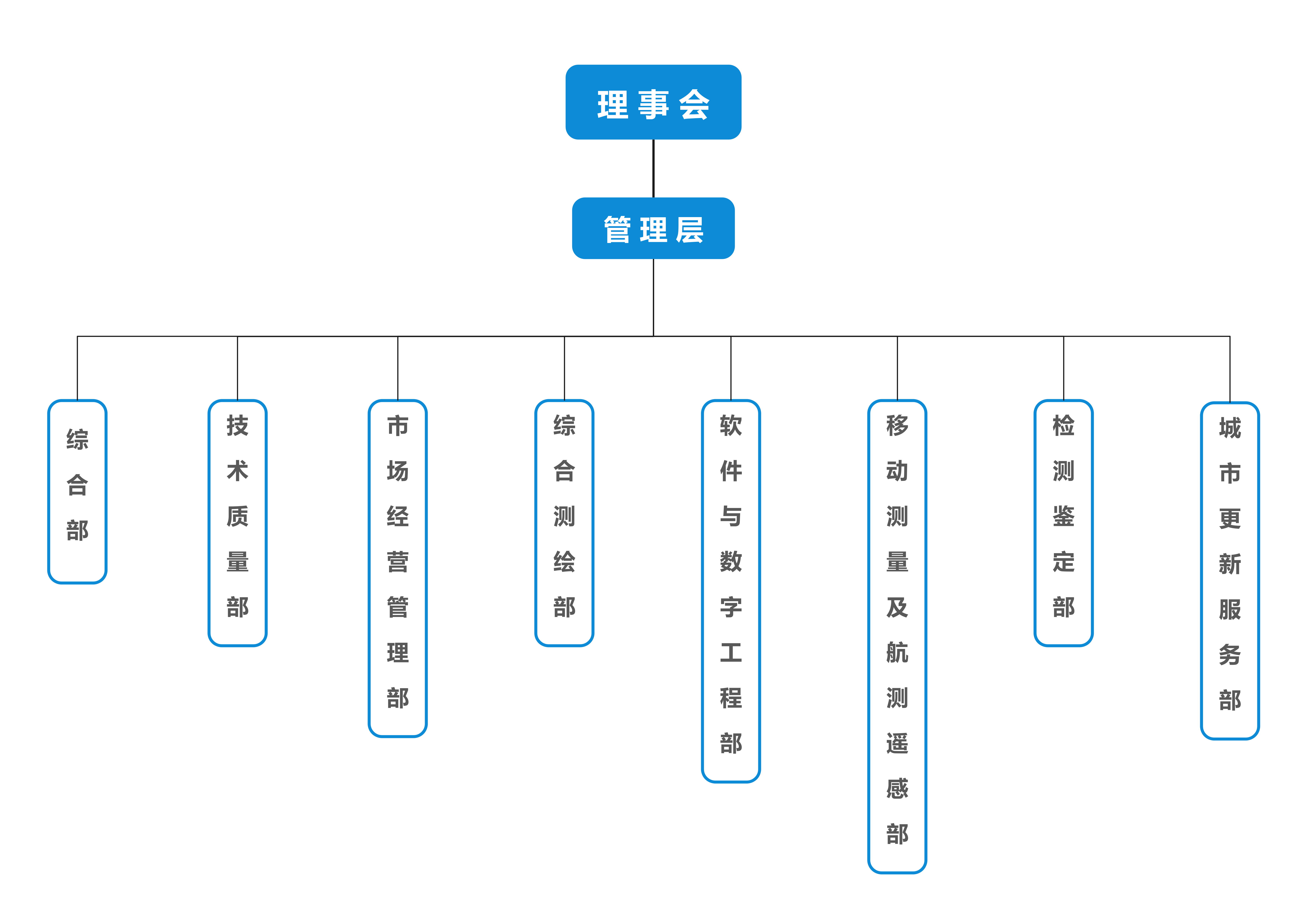 公司组织架构图.png